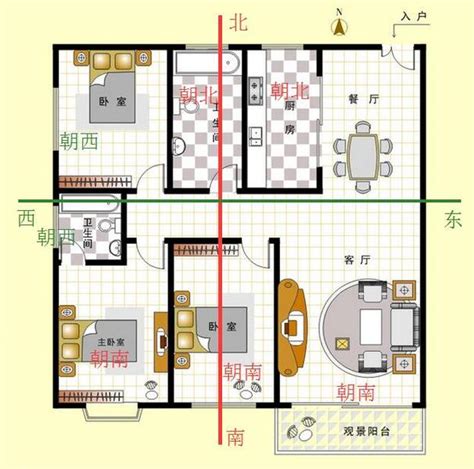 怎么看房子的朝向|房子的朝向的怎么看的？